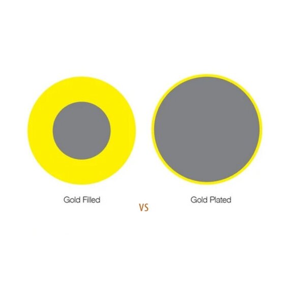 14k Gold Filled GF Modernist Style Trendy Earrings Marked RGF Front Hoop - Picture 6 of 6